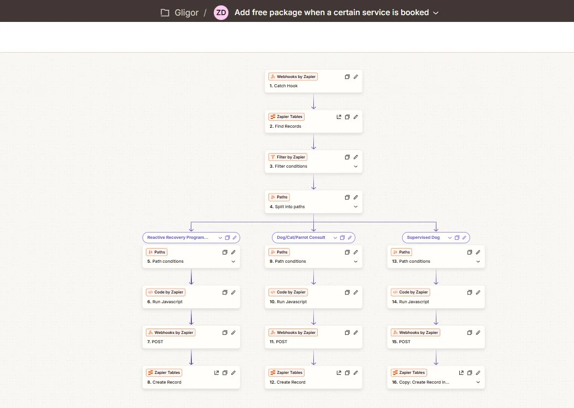 Workflow screenshot: The correct package after every booking.